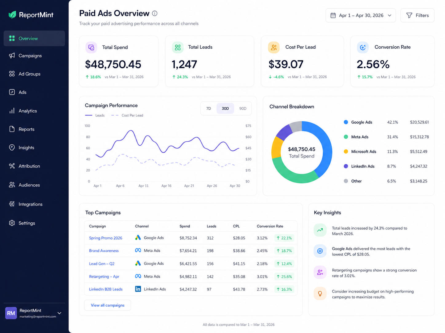 Paid ads reporting dashboard template in ReportMint